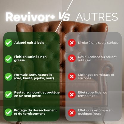 REVIVOR+ : Baume rénovateur